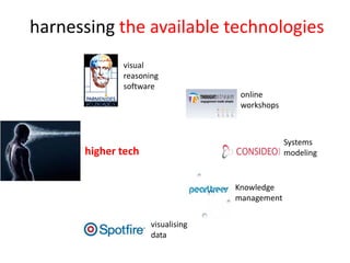 harnessing the available technologies
             visual
             reasoning
             software
                                   online
                                   workshops



                                               Systems
      higher tech                              modeling


                                  Knowledge
                                  management


                    visualising
                    data
 