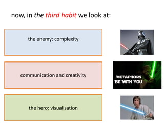 now, in the third habit we look at:


      the enemy: complexity




   communication and creativity




      the hero: visualisation
 