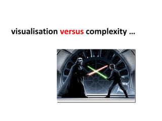 visualisation versus complexity …
 