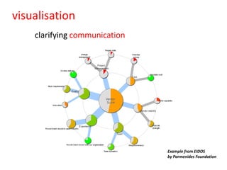 visualisation
    clarifying communication




                               Example from EIDOS
                         ...