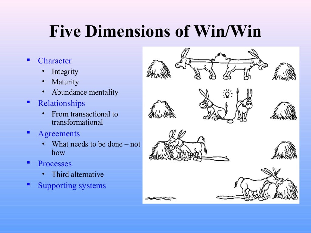 Habit 4 think win win