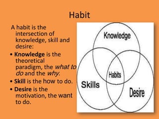 Habit
A habit is the
  intersection of
  knowledge, skill and
  desire:
• Knowledge is the
  theoretical
  paradigm, the what to
  do and the why.
• Skill is the how to do.
• Desire is the
  motivation, the want
  to do.
 