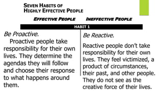 SEVEN HABITS OF
HIGHLY EFFECTIVE PEOPLE
EFFECTIVE PEOPLE INEFFECTIVE PEOPLE
HABIT 1
Be Proactive.
Proactive people take
re...