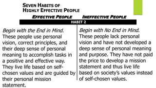 Begin with the End in Mind.
These people use personal
vision, correct principles, and
their deep sense of personal
meaning...