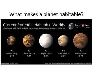 What makes a planet habitable?

 