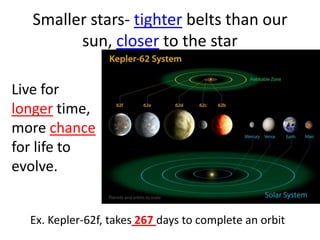 Smaller stars- tighter belts than our
sun, closer to the star
Live for
longer time,
more chance
for life to
evolve.
Ex. Kepler-62f, takes 267 days to complete an orbit

 