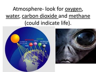 Atmosphere- look for oxygen,
water, carbon dioxide and methane
(could indicate life).

 