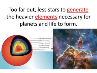 Too far out, less stars to generate
the heavier elements necessary for
planets and life to form.

 
