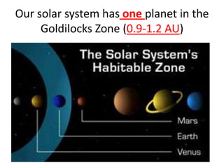Our solar system has one planet in the
Goldilocks Zone (0.9-1.2 AU)

 