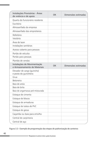 40
Planejamento de canteiros de obra e gestão de processos
Figura 3.3 - Exemplo de programação das etapas de padronização de canteiros
 