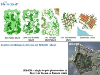jurerêInternacional®Zona Amortecimento NaturalZona Transição Urbano/NaturalZona Amortecimento UrbanoZona Núcleo UrbanoZona Núcleo Natural2006-2009Conceitos de Reserva da Biosfera em Ambiente Urbano2006-2009 – Adoção dos princípios conceituais daReserva da Biosfera em Ambiente Urbano
