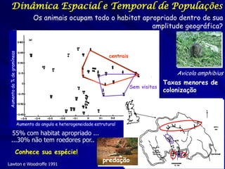 Dinâmica Espacial e Temporal de Populações
                                   Os animais ocupam todo o habitat apropriado dentro de sua
                                                                       amplitude geográfica?
                                                                         PCA performed
Aumento da % de gramíneas




                                                                       centrais


                                                                                                    Avicola amphibius
                                                                                                Taxas menores de
                                                                                  Sem visitas
                                                                                                colonização




                            Aumento do angulo e heterogeneidade estrutural

        55% com habitat apropriado ...
       ...30% não tem roedores por..
                      Conhece sua espécie!
                                                                    predação
Lawton e Woodroffe 1991
 