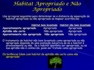 Habitat Apropriado e Não
               Apropriado
Use as regras seguintes para determinar se a distancia de separação de
  habitat apropriado ou não apropriado ao mapear ocorrências:

                       Habitat bem levantado   Habitat não bem levantado
Aparentemente apropriado     Apropriado              Apropriado
Aptidão não certo            Não apropriado          Apropriado
Aparentemente não apropriado Não apropriado          Não apropriado

O tratamento de habitat não bem levantado como apropriado ou não
   apropriado depende de uma avaliação subjetiva de se o habitat é
   provavelmente ou não. Se o habitat aparenta ser apropriado, ou se
   sua aptidão não é conhecido, pode ser tratado como apropriado.

Os botânicos lidam com habitat de aptidão não certo como não
  apropriado!
 