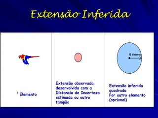 Extensão Inferida


                                                                          IE distance




                  Extensão observada
                                                           Extensão inferida
                  desenvolvida com a
                                                           quadrada
source feature
 Elemento         Distancia de Incerteza
                 EO representation developed with either    separate IE feature generated
                                                           Por outro elemento
                  estimada ou outro or
                   estimated uncertainty distance                     (optional)
                                                           (opcional)
                  tampão   procedural buffer
 