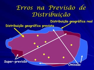 Erros na Previsão de
            Distribuição
                              Distribuição geográfica real
Distribuição geográfica prevista




Super-previsão
                                         Omissão
 