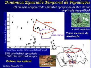 Dinâmica Espacial e Temporal de Populações
                                   Os animais ocupam todo o habitat apropriado ...