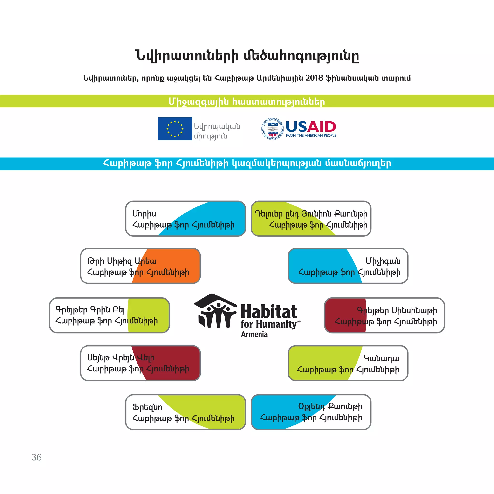 Միջազգային հաստատ‫ٳ‬թյ‫ٳ‬ններ
Նվիրատ‫ٳ‬ներ, որոնք աջակցել են Հաբիթաթ Արﬔնիային 2018 ֆինանսական տար‫ٳ‬մ
Թրի Սիթիզ Արեա
Հաբիթաթ ֆոր Հյ‫ٳ‬ﬔնիթի
Սեյնթ Վրեյն Վելի
Հաբիթաթ ֆոր Հյ‫ٳ‬ﬔնիթի
Գրեյթեր Սինսինաթի
Հաբիթաթ ֆոր Հյ‫ٳ‬ﬔնիթի
Դել‫ٳ‬եր ընդ Յ‫ٳ‬նիոն Քա‫ٳ‬նթի
Հաբիթաթ ֆոր Հյ‫ٳ‬ﬔնիթի
Օքլենդ Քա‫ٳ‬նթի
Հաբիթաթ ֆոր Հյ‫ٳ‬ﬔնիթի
Գրեյթեր Գրին Բեյ
Հաբիթաթ ֆոր Հյ‫ٳ‬ﬔնիթի
Միչիգան
Հաբիթաթ ֆոր Հյ‫ٳ‬ﬔնիթի
Ֆրեզնո
Հաբիթաթ ֆոր Հյ‫ٳ‬ﬔնիթի
Կանադա
Հաբիթաթ ֆոր Հյ‫ٳ‬ﬔնիթի
Մորիս
Հաբիթաթ ֆոր Հյ‫ٳ‬ﬔնիթի
36
Եվրոպական
ﬕ‫ٳ‬թյ‫ٳ‬ն
Նվիրատ‫ٳ‬ների ﬔծահոգ‫ٳ‬թյ‫ٳ‬նը
Հաբիթաթ ֆոր Հյ‫ٳ‬ﬔնիթի կազմակերպ‫ٳ‬թյան մասնաճյ‫ٳ‬ղեր
 