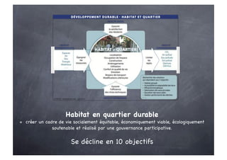 Habitat en quartier durable
= créer un cadre de vie socialement équitable, économiquement viable, écologiquement
              soutenable et réalisé par une gouvernance participative.


                       Se décline en 10 objectifs
 