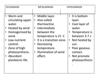 • Warm and
circulating upper
water.
• Heated by wind
• Homogenised by
wind.
• Low nutrient
control.
• Zone of high
photosynthesis.
• Abundant
planktonic life.
• Middle layer.
• Also called
thermocline.
• Intermediate
between the
temperature is 21 C
• It is a transition zone.
• Decreasing
temperature.
• Illumination of wind
effect.
• It is bottom
layer.
• Cool layer of
water.
• Temperature is
between 5-7 c
• Not heated by
sun.
• Poor gaseous
contact.
• Not promote
photosynthesis
.
EPILIMINION METALIMNION HYPOLIMNION
 