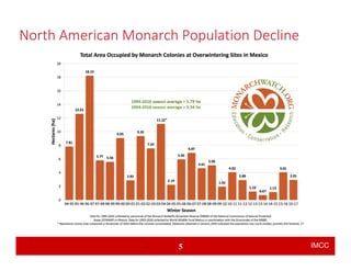 IMCC
This image cannot currently be displayed.
5
North American Monarch Population Decline
 