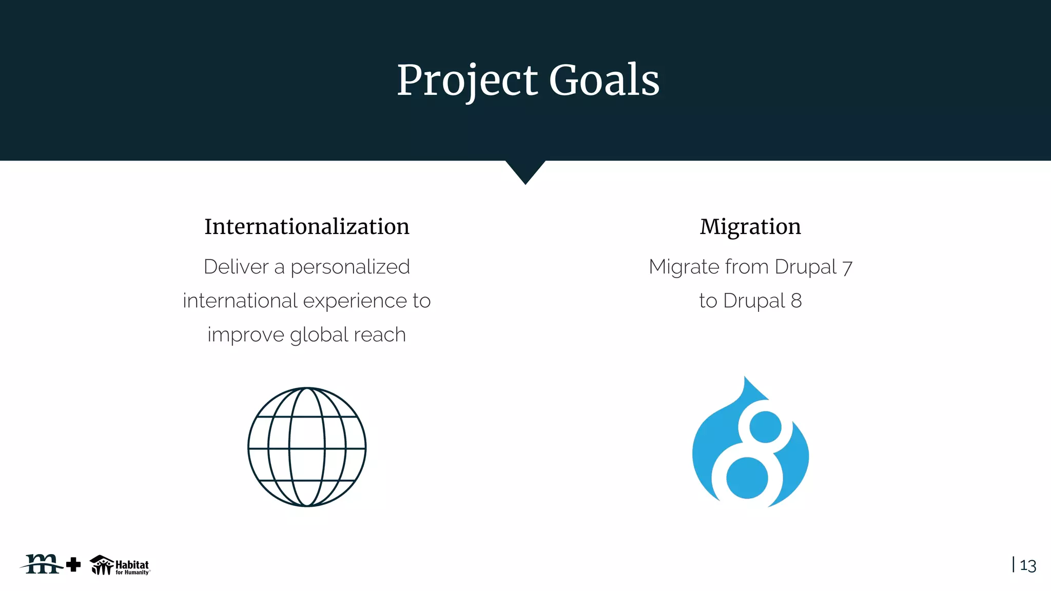 | 13
Project Goals
Internationalization Migration
 