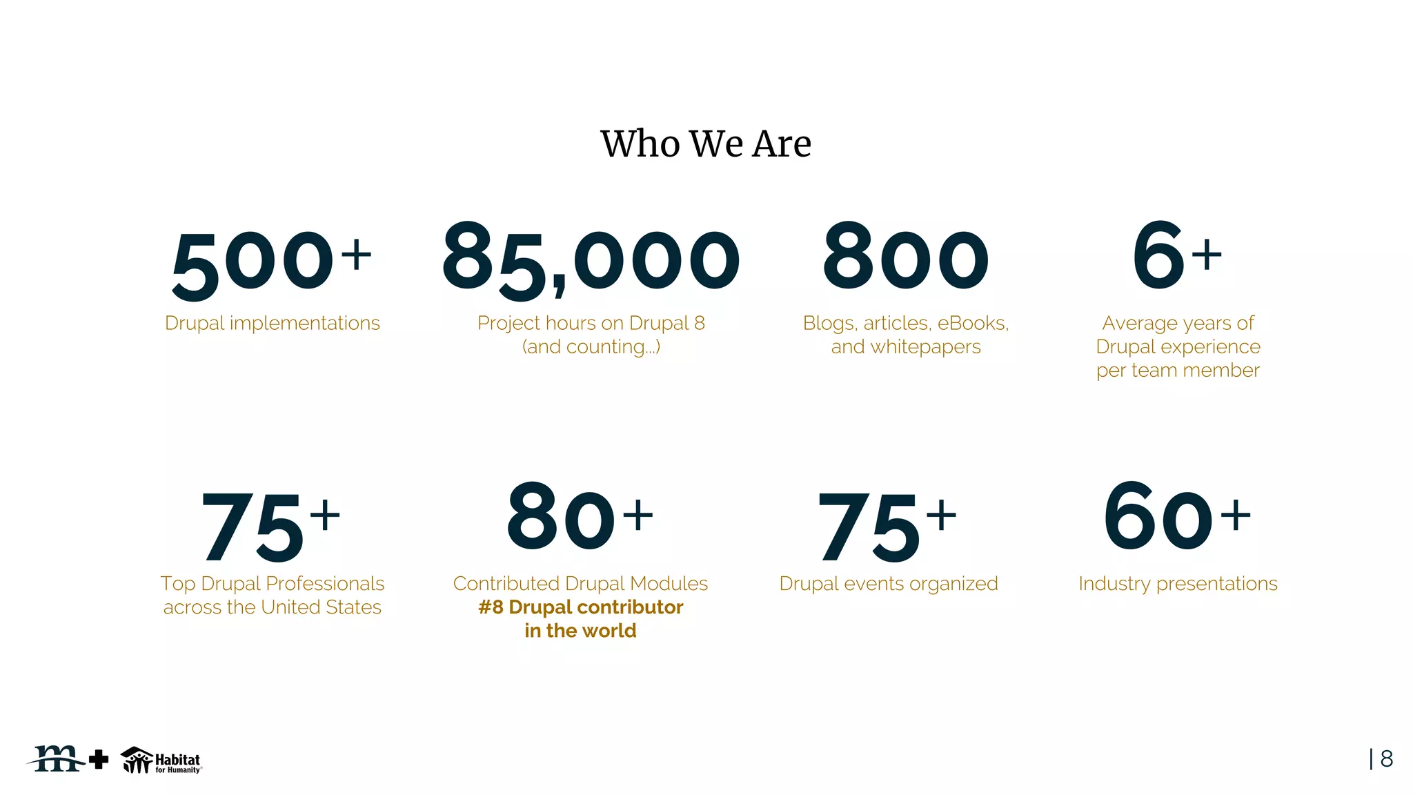 | 8
500
80
#8 Drupal contributor
in the world
75
6800
75 60
85,000
Who We Are
 