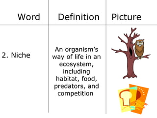 Word

2. Niche

Definition

An organism’s
way of life in an
ecosystem,
including
habitat, food,
predators, and
competition

Picture

 