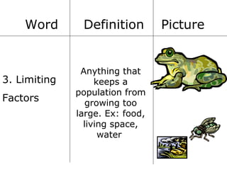 Word

3. Limiting
Factors

Definition

Anything that
keeps a
population from
growing too
large. Ex: food,
living space,
water

Picture

 