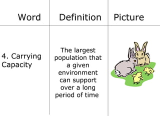 Word

4. Carrying
Capacity

Definition

The largest
population that
a given
environment
can support
over a long
period of time

Picture

 