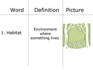 Word

1. Habitat

Definition

Environment
where
something lives

Picture

 