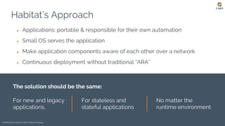 For new and legacy
applications.
For stateless and
stateful applications
No matter the
runtime environment
Habitat’s Approach
Confidential & subject to NDA. Patents Pending.
The solution should be the same:
● Applications: portable & responsible for their own automation
● Small OS serves the application
● Make application components aware of each other over a network
● Continuous deployment without traditional “ARA”
 