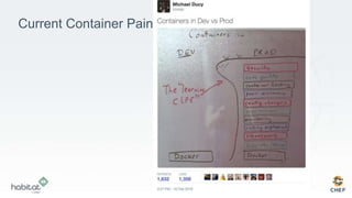 Current Container Pain
 