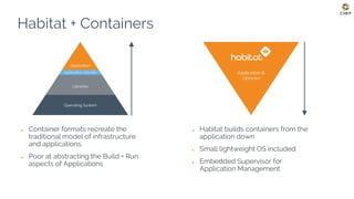 Habitat + Containers
● Container formats recreate the
traditional model of infrastructure
and applications.
● Poor at abstracting the Build + Run
aspects of Applications
Libraries
Operating System
Application
Application &
Libraries
● Habitat builds containers from the
application down
● Small lightweight OS included
● Embedded Supervisor for
Application Management
Application Libraries
 
