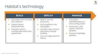 Habitat’s technology
Confidential & subject to NDA. Patents Pending.
● Describes how to build
the software
● Explicit about
dependencies
● Includes what is
configurable about the
application
● Built in service
discovery
● Self-organizes into
topologies
● Handles inter-service
discovery through
binding
● Has no single point of
failure
BUILD DEPLOY MANAGE
● Encrypted,
authenticated run-
time configuration
● Automatic, safe,
atomic software
updates
● Dynamic topology
updates
 