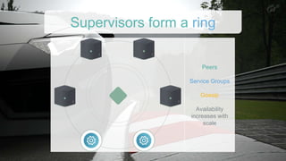 Supervisors form a ring
Peers
Service Groups
Gossip
Availability
increases with
scale
 