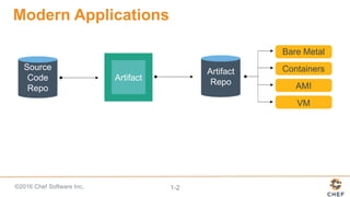 ©2016 Chef Software Inc. 1-2
Modern Applications
Source
Code
Repo
Artifact
Bare Metal
Containers
AMI
VM
Artifact
Repo
 
