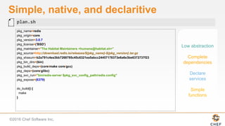 ©2016 Chef Software Inc.
Simple, native, and declaritive
pkg_name=redis
pkg_origin=core
pkg_version=3.0.7
pkg_license=('BSD')
pkg_maintainer="The Habitat Maintainers <humans@habitat.sh>"
pkg_source=http://download.redis.io/releases/${pkg_name}-${pkg_version}.tar.gz
pkg_shasum=b2a791c4ea3bb7268795c45c6321ea5abcc24457178373e6a6e3be6372737f23
pkg_bin_dirs=(bin)
pkg_build_deps=(core/make core/gcc)
pkg_deps=(core/glibc)
pkg_svc_run="bin/redis-server $pkg_svc_config_path/redis.config"
pkg_expose=(6379)
do_build() {
make
}
plan.sh
Low abstraction
Complete
dependencies
Declare
services
Simple
functions
 
