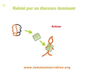 +
Habité par un discours dominant
Actions
1
www.lamaisonnarrative.org
 