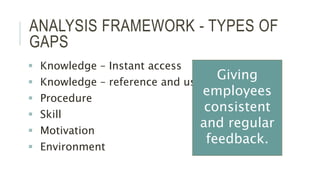 ANALYSIS FRAMEWORK - TYPES OF
GAPS
 Knowledge – Instant access
 Knowledge – reference and use
 Procedure
 Skill
 Moti...
