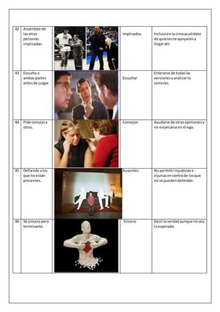 42 Acuérdate de
lasotras
personas
implicadas.
Implicados Inclusoenla cimaacuérdate
de quieneste apoyarona
llegarahí.
43 Escucha a
ambas partes
antesde juzgar.
Escuchar
Enterarse de todaslas
versionesyanalizarlo
correcto.
44 Pide consejoa
otros.
Consejos Ayudarse de otrasopinionesy
no estancarse enel ego.
45 Defiende alos
que no están
presentes.
Ausentes No permitirinjusticiase
injuriasencontrade losque
no se puedendefender.
46 Sé sinceropero
terminante.
Sincero Decirla verdad aunque nosea
loesperado.
 