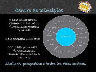 Centro de principios
     Base sólida para el                   Familia   Dinero
    desarrollo de los cuatro
    factores sustentadores       Cónyuge                       Trabajo
          de la vida
                                Uno
                               mismo          PRINCIPIOS
                                                                 Posesiones
   No dependen de los otros
                                Iglesia
                                                               Placer
     Verdades profundas,
        fundamentales,                    Enemigos    Amigos
    clásicas, denominadores
            comunes
Sitúa en perspectiva a todos los otros centros.
 