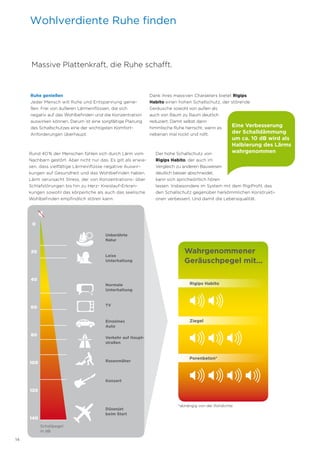 14
Ruhe genießen
Jeder Mensch will Ruhe und Entspannung genie-
ßen. Frei von äußeren Lärmeinflüssen, die sich
negativ auf das Wohlbefinden und die Konzentration
auswirken können. Darum ist eine sorgfältige Planung
des Schallschutzes eine der wichtigsten Komfort-
Anforderungen überhaupt.
Dank ihres massiven Charakters bietet Rigips
Habito einen hohen Schallschutz, der störende
Geräusche sowohl von außen als
auch von Raum zu Raum deutlich
reduziert. Damit selbst dann
himmlische Ruhe herrscht, wenn es
nebenan mal rockt und rollt.
Rund 40% der Menschen fühlen sich durch Lärm vom
Nachbarn gestört. Aber nicht nur das. Es gilt als erwie-
sen, dass vielfältige Lärmeinflüsse negative Auswir-
kungen auf Gesundheit und das Wohlbefinden haben.
Lärm verursacht Stress, der von Konzentrations- über
Schlafstörungen bis hin zu Herz- Kreislauf-Erkran-
kungen sowohl das körperliche als auch das seelische
Wohlbefinden empfindlich stören kann.
Der hohe Schallschutz von
Rigips Habito, der auch im
Vergleich zu anderen Bauweisen
deutlich besser abschneidet,
kann sich sprichwörtlich hören
lassen. Insbesondere im System mit dem RigiProfil, das
den Schallschutz gegenüber herkömmlichen Konstrukti-
onen verbessert. Und damit die Lebensqualität.
Massive Plattenkraft, die Ruhe schafft.
Wohlverdiente Ruhe finden
Eine Verbesserung
der Schalldämmung
um ca. 10 dB wird als
Halbierung des Lärms
wahrgenommen
Einzelnes
Auto
TV
Normale
Unterhaltung
Leise
Unterhaltung
Unberührte
Natur
Konzert
Rasenmäher
Düsenjet
beim Start
Verkehr auf Haupt-
straßen
0
20
40
60
80
100
120
140
Schallpegel
in dB
Porenbeton*
Rigips Habito
Ziegel
Wahrgenommener
Geräuschpegel mit...
*abhängig von der Rohdichte
 