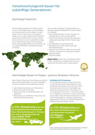 17
Verantwortungsvoll bauen für
zukünftige Generationen
Nachhaltigkeit bedeutet für Rigips Austria
nicht nur die Möglichkeiten der nachfolgen-
den Generationen sicherzustellen, sondern
sogar noch ein Stück weit zu verbessern.
Rigips ist eines der erfolgreichsten Baustoff­
unternehmen Österreichs und durch diese
Position kommt uns eine wesentliche Aufga-
be im Übernehmen ökonimsicher, ökologi-
scher sowie gesellschaftlicher Verantwortung
zu. NACHHALTIGKEIT wird daher großge-
schrieben.
Gips ist einer der ältesten und gleichzeitig mo-
dernsten natürlichen Baustoffe mit einer Vielzahl
von Vorteilen:
• Der Energieverbrauch in der Produktion ist 	
niedriger als bei massiven Baustoffen.
• Die CO2 Emissionen sind über den gesamten
Lebenszyklus geringer als bei massiven Bau­
stoffen
• Schadstofffrei und geruchsneutral
• Energieeffizient dank äußerst geringer
Wärmeleitfähigkeit
• Reguliert auf natürliche Weise die Raumluft-
feuchte und sorgt für ein gesundes, angeneh-
mes Raumklima
• 100% recycelbar
Rigips Habito vereint die nachhaltigen Vortei-
le des Trockenbaus im Allgemeinen und des
natürlichen Rohstoffs Gips im Besonderen.
Saint-Gobain Rigips Austria verfolgt eine nachhal-
tige Unternehmenspolitik mit hohen Maßstäben
für seine Produkte und Herstellungsprozesse:
• Nachhaltige Verwendung von Ressourcen
• Reduzierung der Emissionen
• Reduzierung der Umweltbelastungen von
Gebäuden
• Reduzierung von Abfall durch Recycling und
World Class Manufacturing
Vorbildliche CO2-Einsparung
In ihrer Ökobilanzstudie* hat die Technische
Universität Darmstadt Einflussfaktoren unter-
schiedlicher Bauweisen hinsichtlich des Treib-
hauspotenzials untersucht. Die Ergebnisse
sprechen eindeutig für den Trockenbau. Die
nichttragende Innenwand in Trockenbauweise
ist im Vergleich zur massiven Variante ressourcen-
schonender, da für die massive Innenwand ca. 40%
mehr Primärenergie im Laufe des Lebenszyklus
aufgewendet und auch nur 25% der Masse auf der
Straße tansportiert werden müssen.
Nachhaltig? Natürlich!
Nachhaltiges Bauen mit Rigips – positive Ökobilanz inklusive.
Die CO2-Einsparung beim
Bau eines Einfamilienhauses in
Leichtbauweise entspricht
23 Flügen
nach Mallorca.*
Die CO2-Einsparung beim Bau
der Innenwände eines durchschnitt-
lichen Mehrfamilienhauses in Trocken-
bau- statt in Massivbauweise ent-
spricht einer Erd­
umrundung mit
dem Auto.*
*Quelle: „Ökologische Potenzialbetrachtung für Konstruktionen nichttragender
Innenwände und tragender Außenwände“, TU Darmstadt, 2010.
 