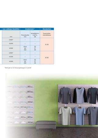 21
max. zulässige Wandhöhe Schallschutz** Brandschutz
mm
Mineralwolle
mm
Schalldämm-
maß Rw
dB
Feuerwider-
standsklasse
2.950* – –
EI 30
4.000 – –
4.500
ohne
50
100
32
37
39
2.950* – –
EI 30
4.000 – –
4.500
ohne
50
100
32
37
39
*Wert gilt nur für Nutzungskategorie A und B1
 