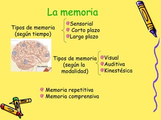 La memoria Tipos de memoria (según tiempo) <ul><li>Sensorial </li></ul><ul><li>Corto plazo </li></ul><ul><li>Largo plazo  ...
