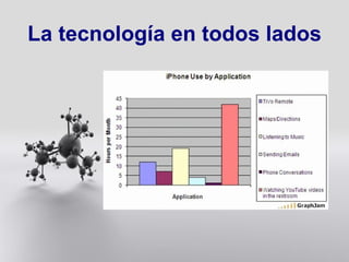 La tecnología en todos lados 