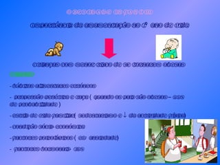 OBESIDADE INFANTIL Importância da amamentação no 1º ano de vida Crianças com menor risco de se tornarem obesas Causas: hábitos alimentares erróneos propensão genética e raça ( quando os pais são obesos – 80% de probabilidade ) estilo de vida familiar( sedentarismo e    da actividade física) condição sócio-económica factores psicológicos ( ex: ansiedade) factores hormonais- 10% 