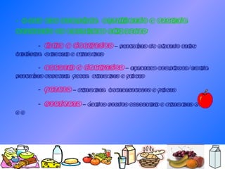 - Deve ser completo, equilibrado e variado, contendo os seguintes alimentos: -  leite e derivados   – proteínas de elevado valor biológico, minerais e vitaminas -  cereais e derivados   – açucares complexos/amido, proteínas vegetais, ferro, vitaminas e fibras -  frutos   – vitaminas, betacarotenos e fibras -  gorduras   – ácidos gordos essenciais e vitaminas A, D e E 