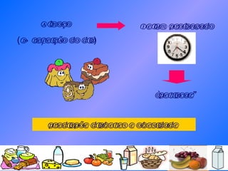 Almoço  (1ª refeição do dia) Jejum prolongado “ Petiscar”  Predispõe diabetes e obesidade  