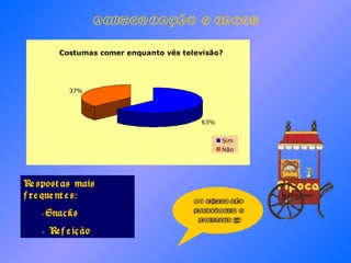 ALIMENTAÇÃO E LAZER Respostas mais frequentes:  Snacks Refeição 29 alunos não perceberam a pergunta !!! 